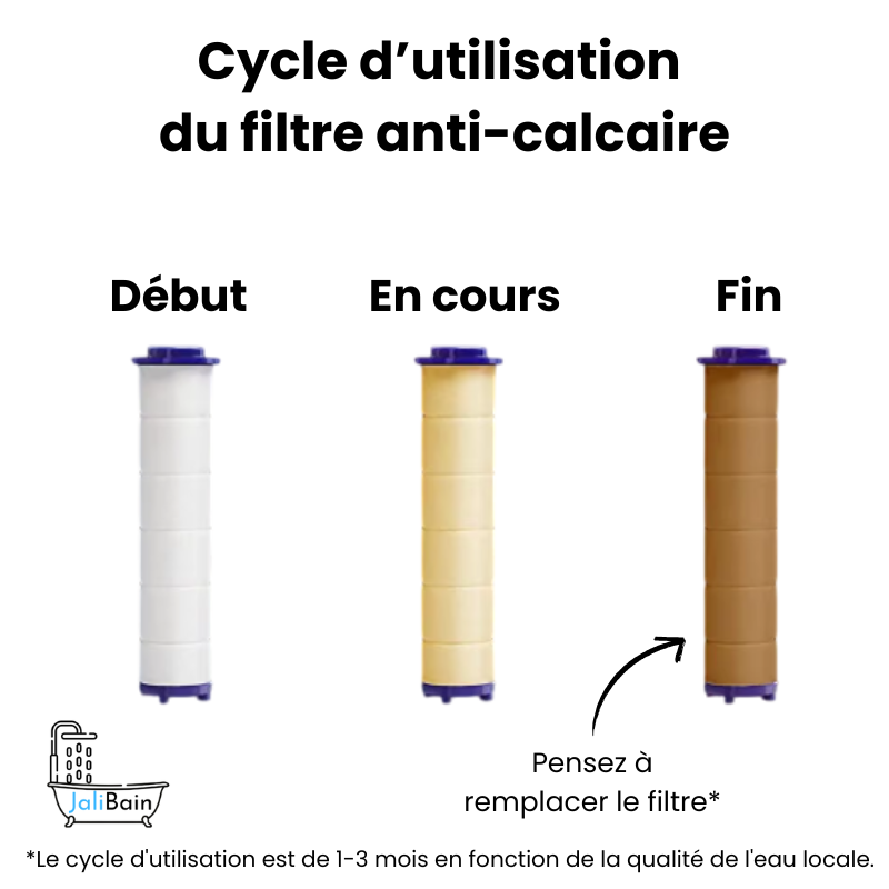 Pommeau_douche_cycle_utilisation_filtre_anticalcaire_JaliBain