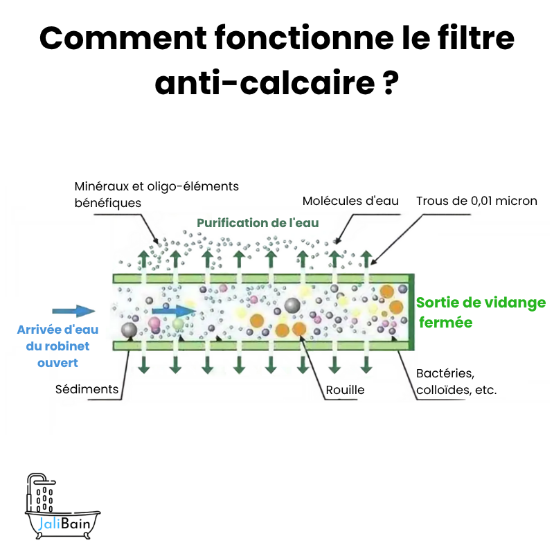 Pommeau_douche_fonctionnement_filtre_JaliBain